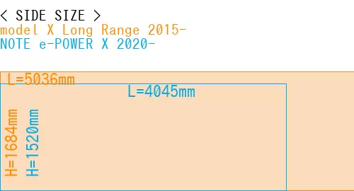 #model X Long Range 2015- + NOTE e-POWER X 2020-